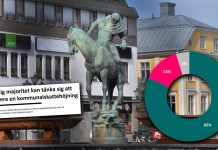 Linköpingsborna säger ja till kommunalskattehöjning